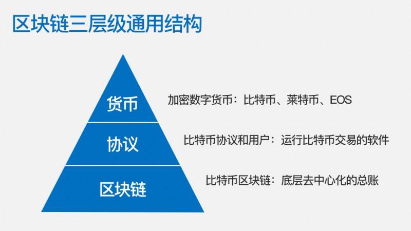 货币数字包括什么_数字货币包括_货币数字包括哪些内容