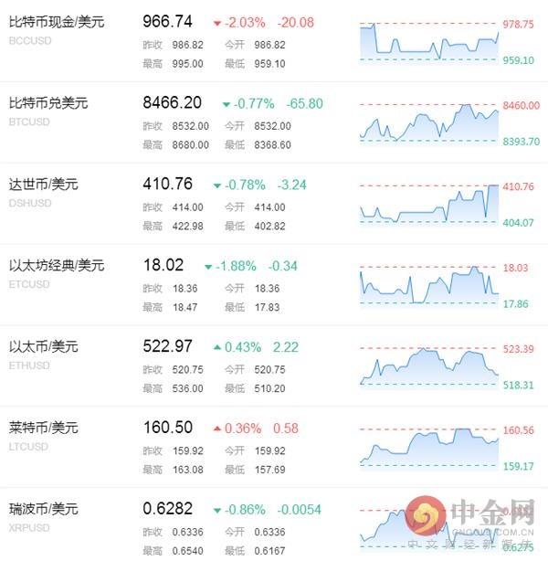 数字货币地址怎么用_数字货币地址_数字货币地址名称怎么填