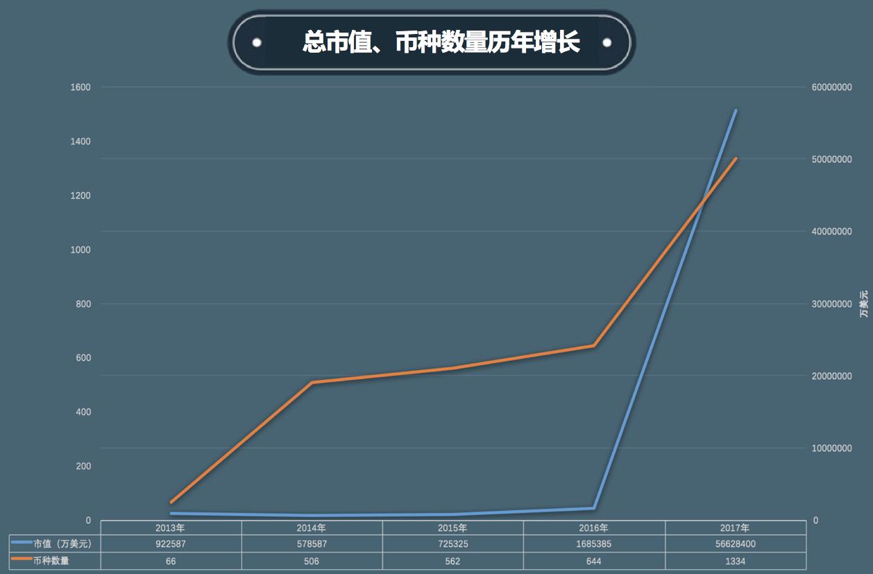 货币数字交易全球平台排名_货币数字交易全球平台是什么_全球数字货币交易平台