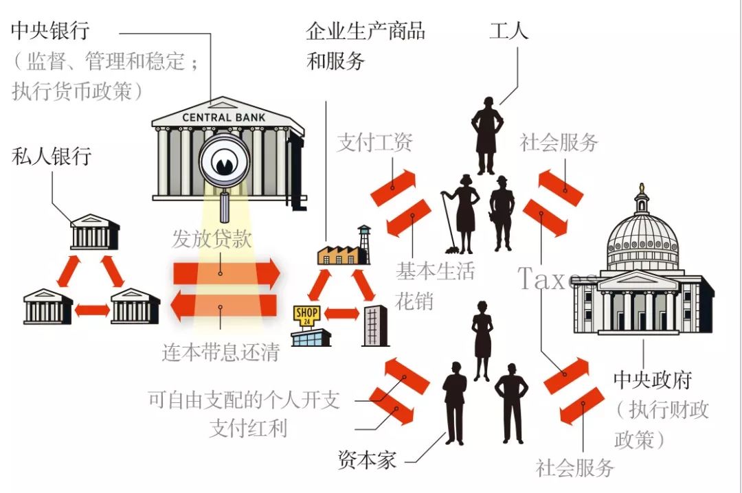 新的数字货币_新版数字货币_数字货币新动态