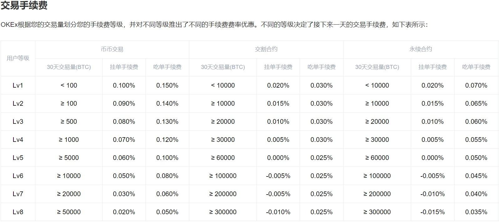 期货数字货币_数字货币期货_期货货币数字代表什么