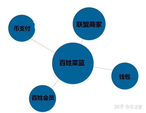 货币数字交易所_数字货币交易_数字货币交易术语