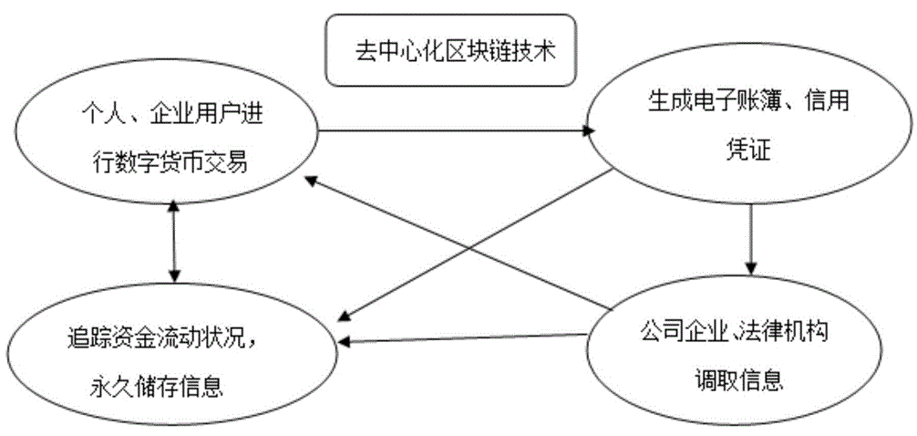 货币认可数字货币吗_认可的数字货币_数字货币数字认证