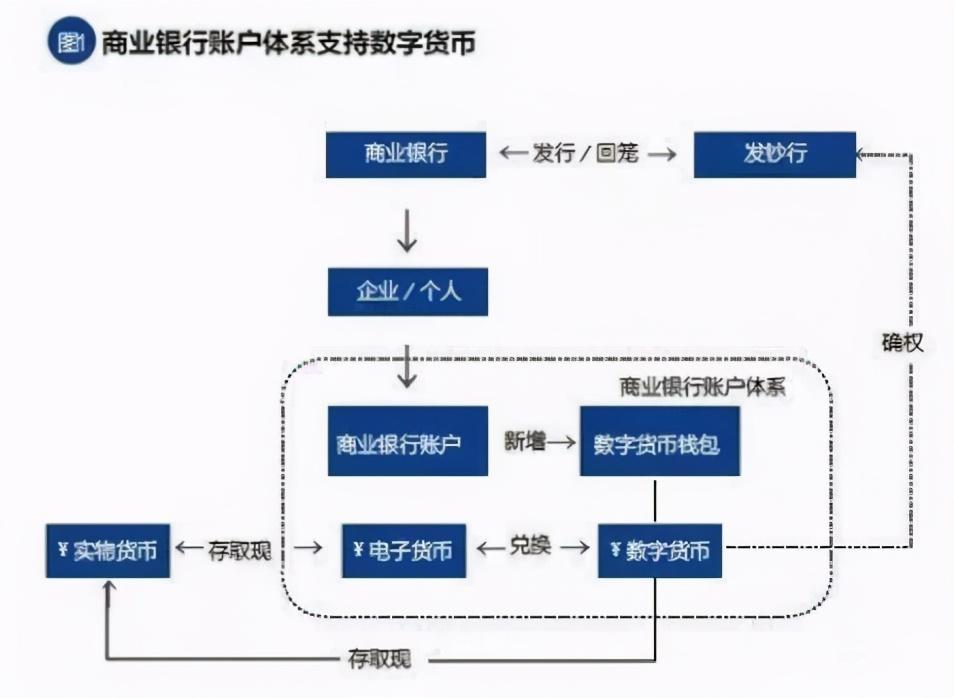 数字货币数字认证_货币认可数字货币吗_认可的数字货币