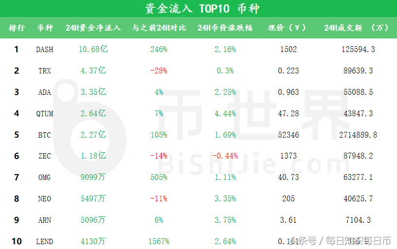 货币差价数字怎么表示_数字货币差价_货币差价是什么意思