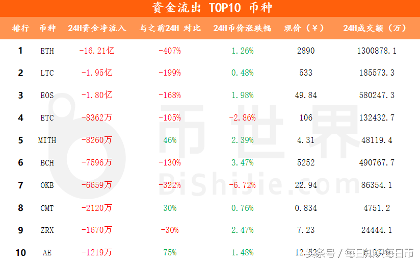 货币差价是什么意思_数字货币差价_货币差价数字怎么表示