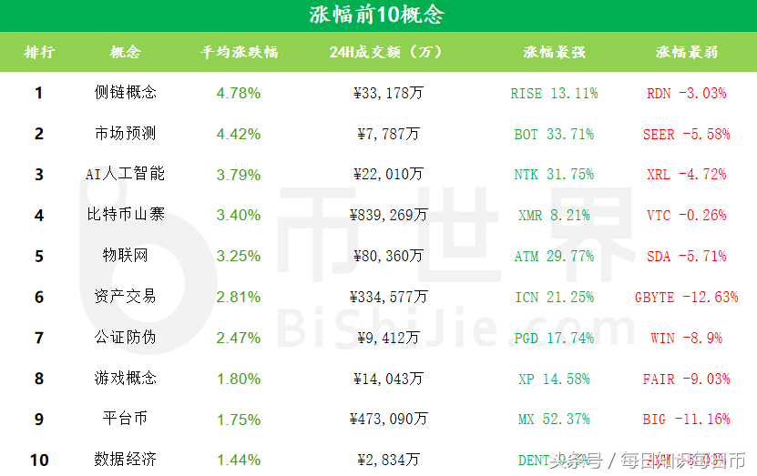 货币差价是什么意思_数字货币差价_货币差价数字怎么表示