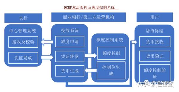 货币数字化_货币数字化是什么意思_数字货币