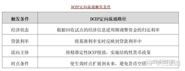 货币数字化是什么意思_货币数字化_数字货币