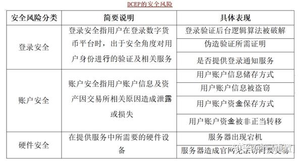 货币数字化_货币数字化是什么意思_数字货币