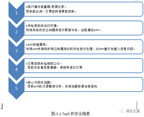 流水货币数字交易什么意思_数字货币交易流水_流水货币数字交易怎么操作