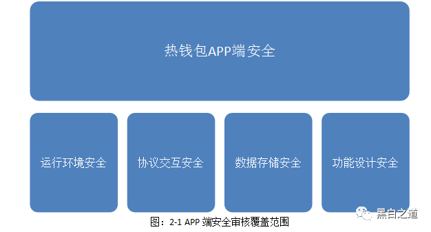 数字货币交易流水_流水货币数字交易什么意思_流水货币数字交易怎么操作